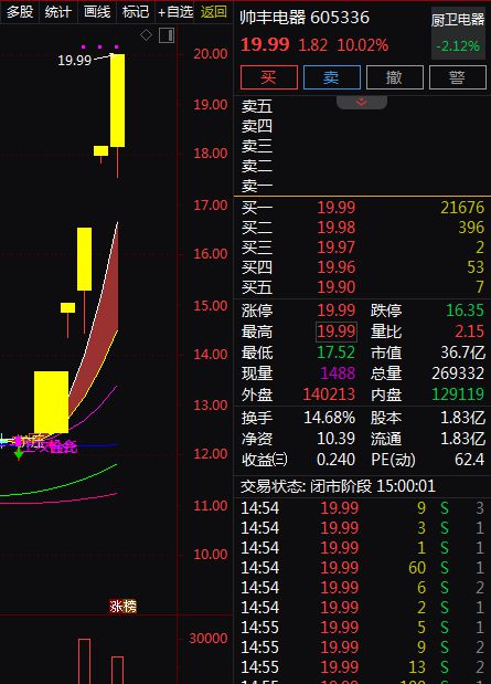 受关注。A股智能家居概念股梳理。九游会网站消费成为主线绿色消费备(图3)