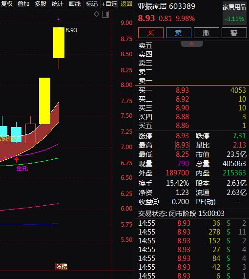 受关注。A股智能家居概念股梳理。九游会网站消费成为主线绿色消费备