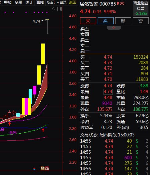 受关注。A股智能家居概念股梳理。九游会网站消费成为主线绿色消费备(图2)