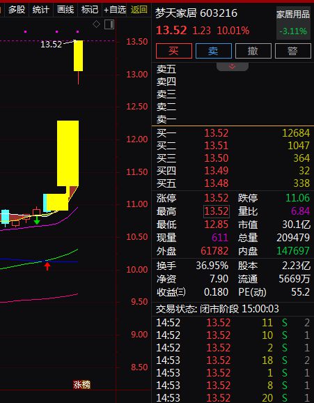 受关注。A股智能家居概念股梳理。九游会网站消费成为主线绿色消费备(图4)