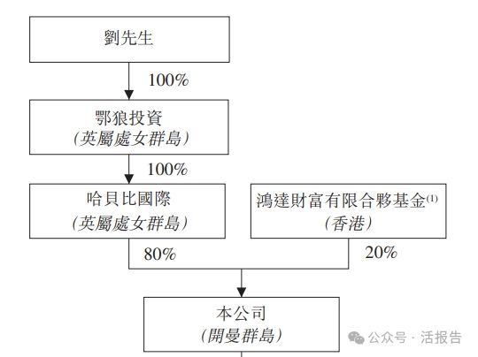 智科技」首次递表2024年前九个月收入超去年全年九游会登录j9入口递表 出口北美的婴儿监护器「聚(图3)