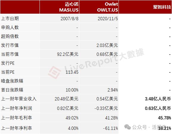 智科技」首次递表2024年前九个月收入超去年全年九游会登录j9入口递表 出口北美的婴儿监护器「聚(图8)