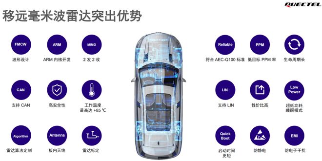 米波雷达这一篇就够啦！j9九游会登录看懂毫(图3)