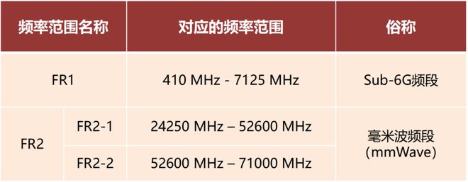 米波雷达这一篇就够啦！j9九游会登录看懂毫(图2)