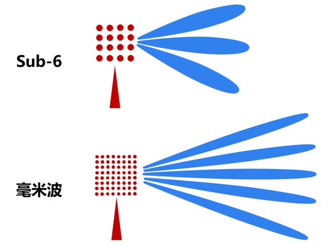 米波雷达这一篇就够啦！j9九游会登录看懂毫(图6)