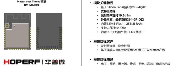 符合Matter标准的智能家居设备？j9九游会真人第一品牌如何快速开发(图2)