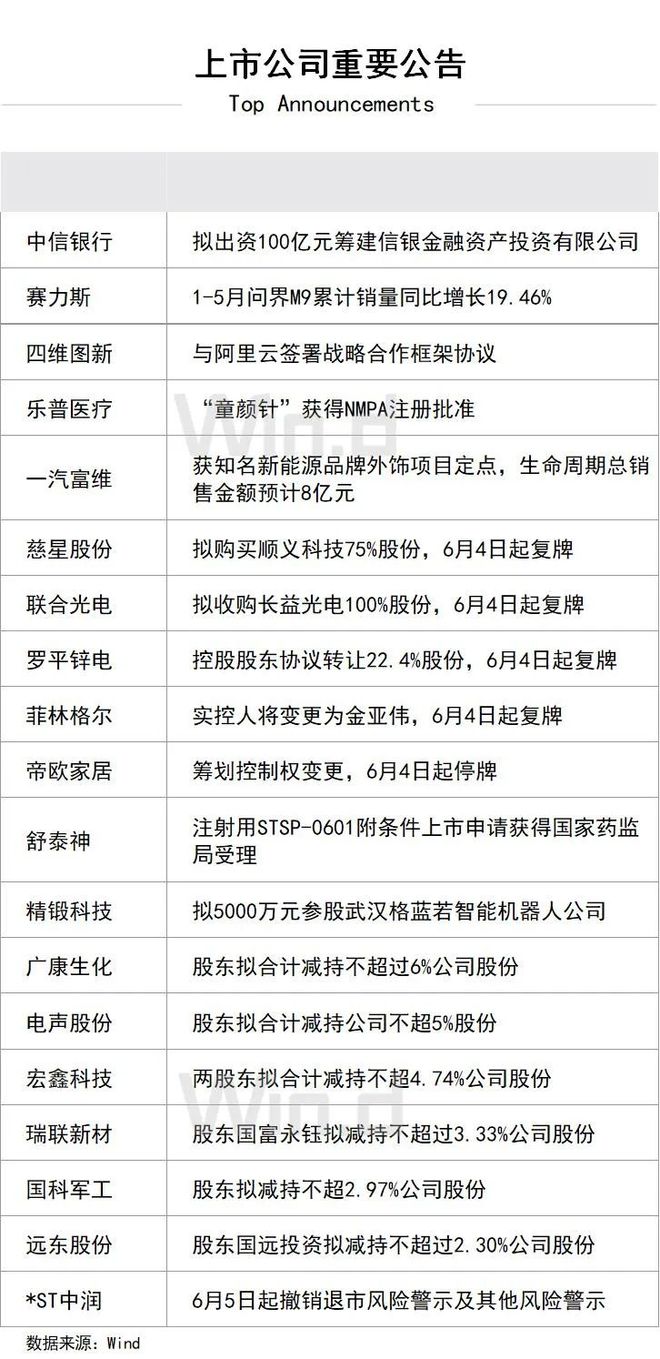 餐2025年6月4日星期三j9国际站登录陆家嘴财经早(图3)