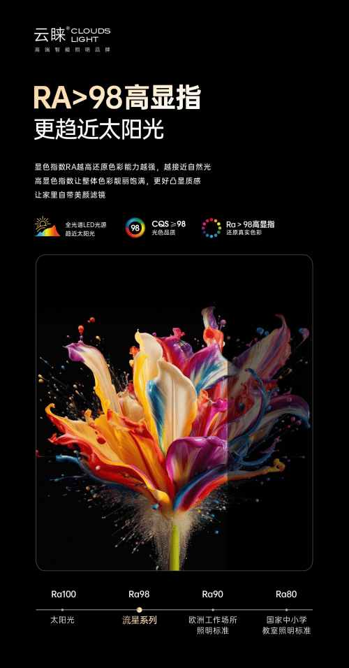 云睐为现代智能家居增光添彩j9九游会入口